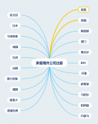 海内外公司注册一站式服务、不过港开户、审计等