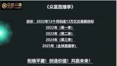 2022年《众富直播季》诚邀知名品牌商家、新一代品牌厂商、中国品牌供应链等